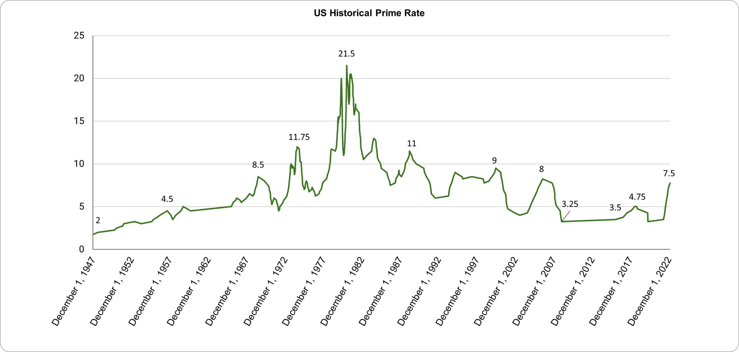 do-interest-rate-increases-affect-sba-financing-business-acquisitions