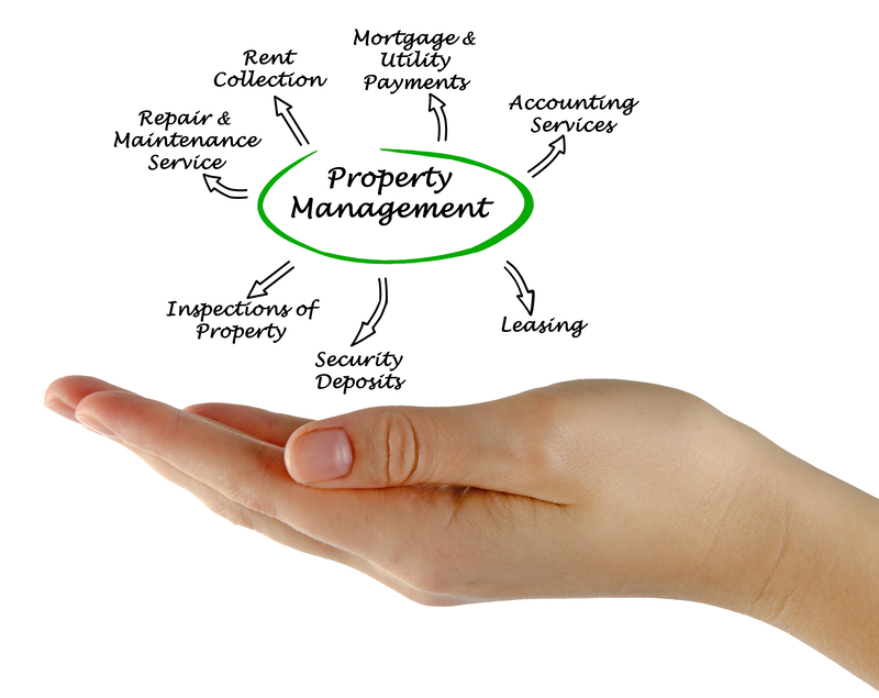 Property Management Company Business Brokers in California